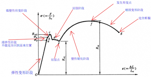 这些常用术语你都理解是什么物理含义吗
